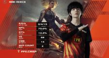 J9-关于德罗巴关键节点关键助攻，FPX带队取胜！的信息