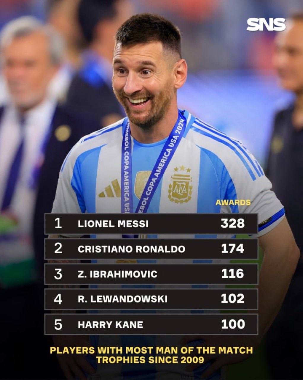 梅西官方宣布夺冠新规,利物浦引发争议!观众掌声雷动 梅西官方宣布夺冠新规,利物浦引发争议!观众掌声雷动